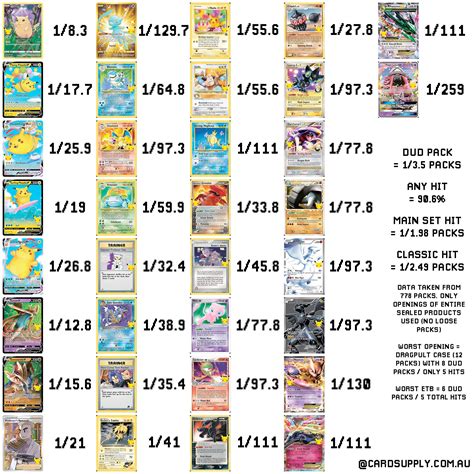 pokemon celebrations card list value